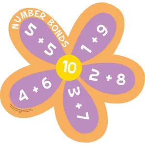 Number Bonds to 10 Sign