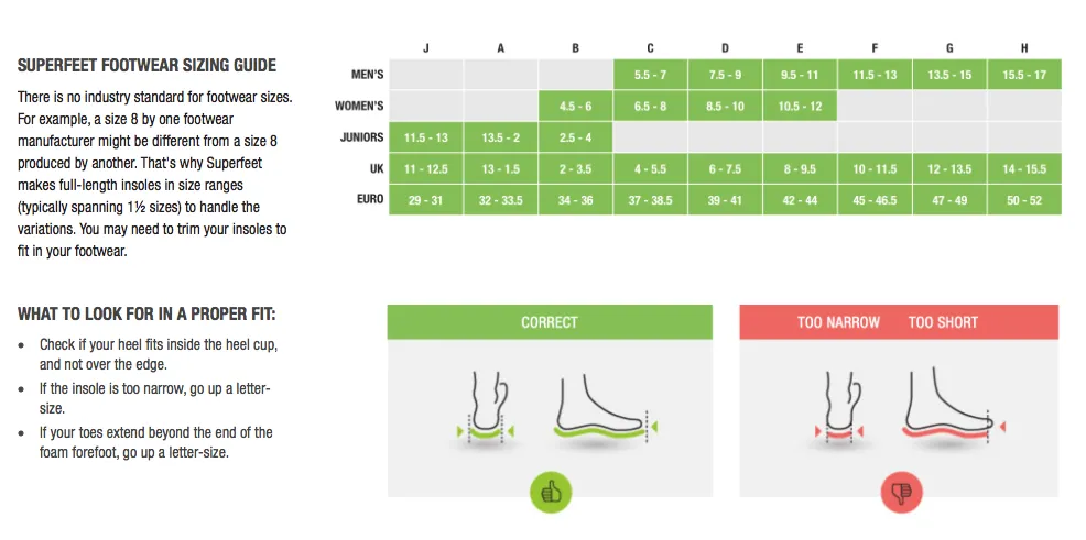 Superfeet Green Premium Insoles