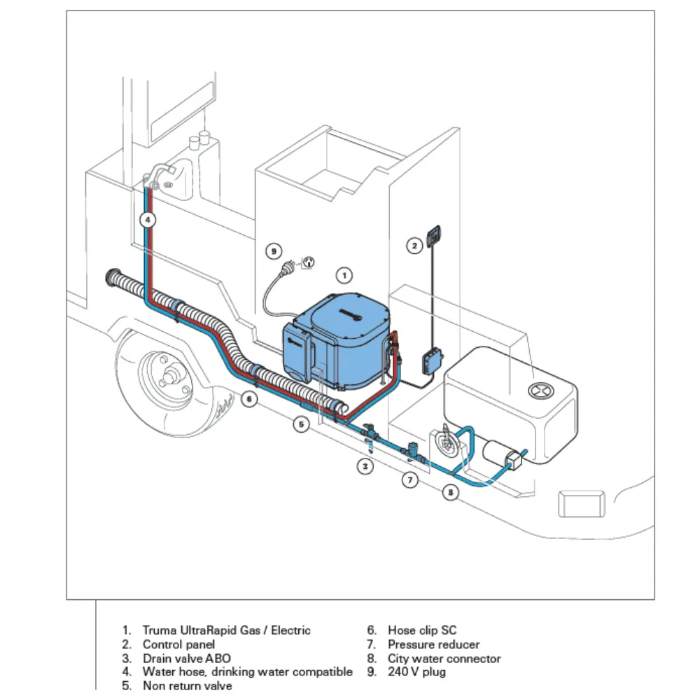 Truma UltraRapid 14L Hot Water System Gas Only - Black Cowl